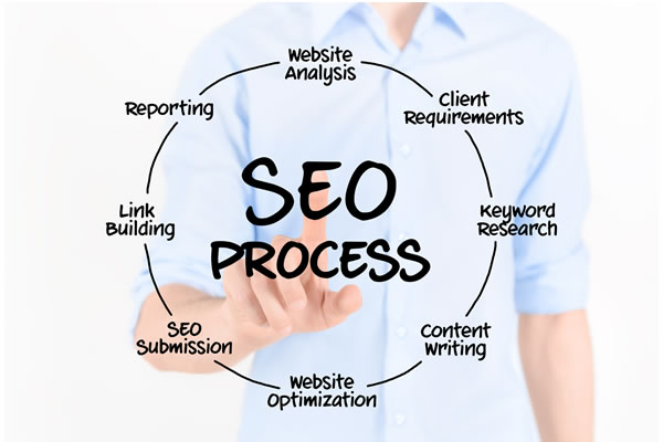 Search Engine Optimization (SEO) | OutBoost Media®