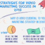 video marketing strategies in 2018